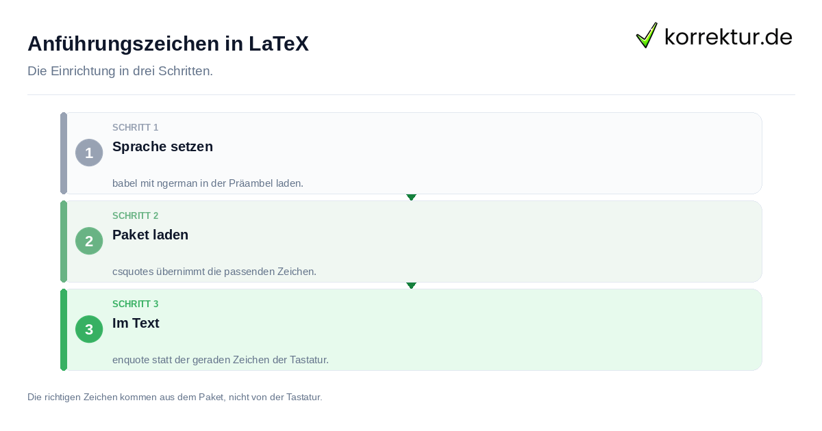 Anführungszeichen in LaTeX: der Ablauf in drei Schritten