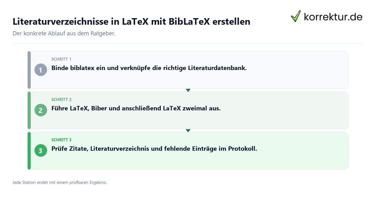 Konkrete Schritte zu Literaturverzeichnisse in LaTeX mit BibLaTeX erstellen