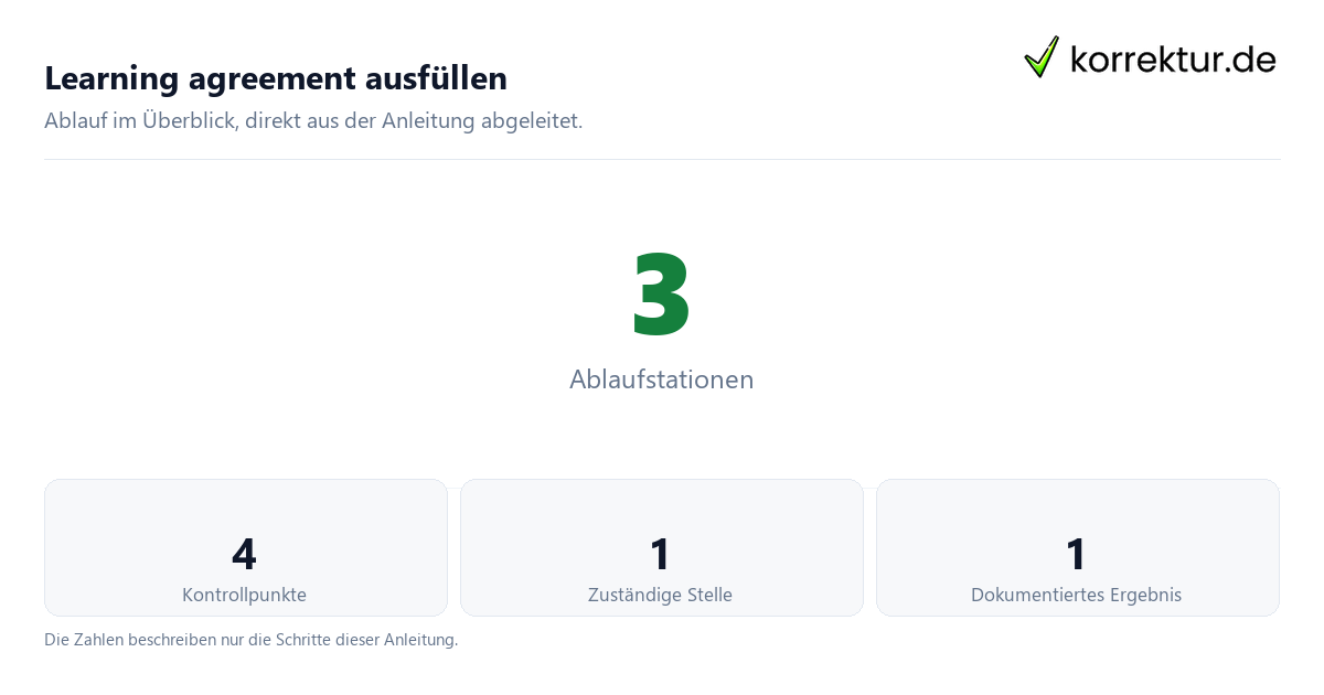 Learning agreement ausfüllen mit der Anzahl von Ablaufstationen und Kontrollpunkten