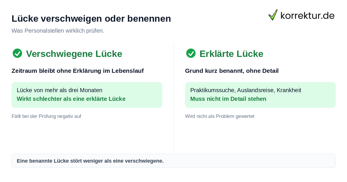 Lücke verschweigen oder benennen Lebenslauf Lücke verschweigen oder benennen Unterschied