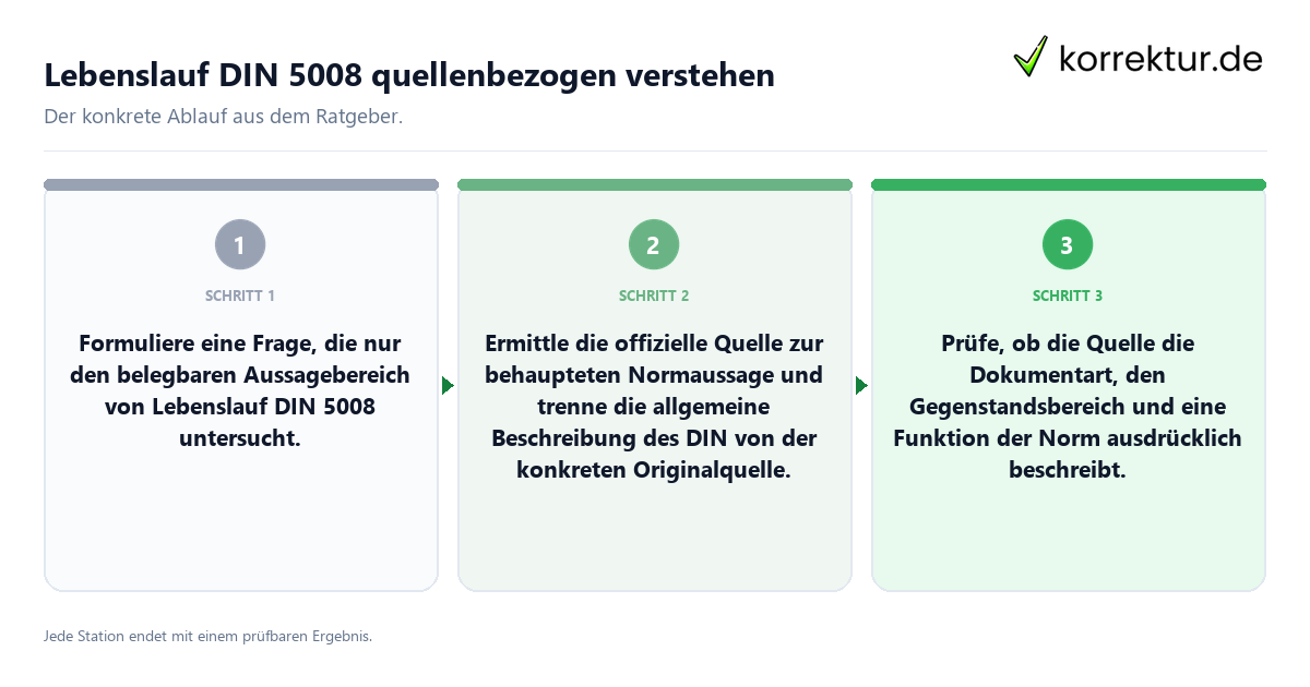 Konkrete Schritte zu Lebenslauf DIN 5008 quellenbezogen verstehen