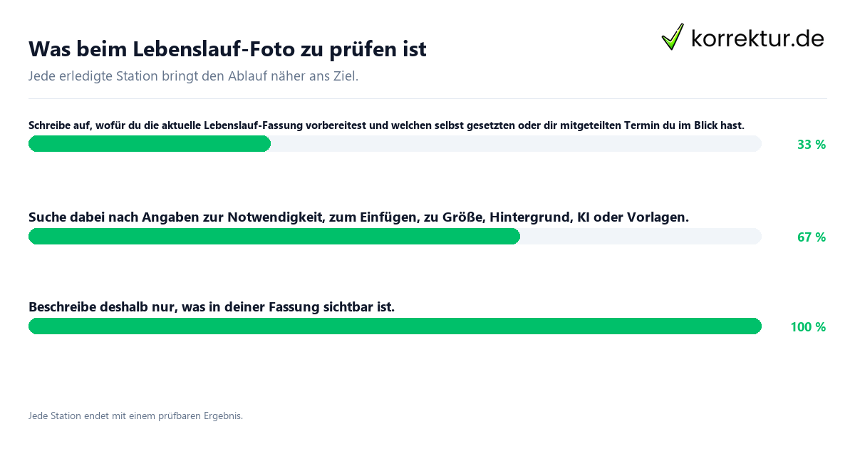 Konkrete Schritte zu Was beim Lebenslauf-Foto zu prüfen ist