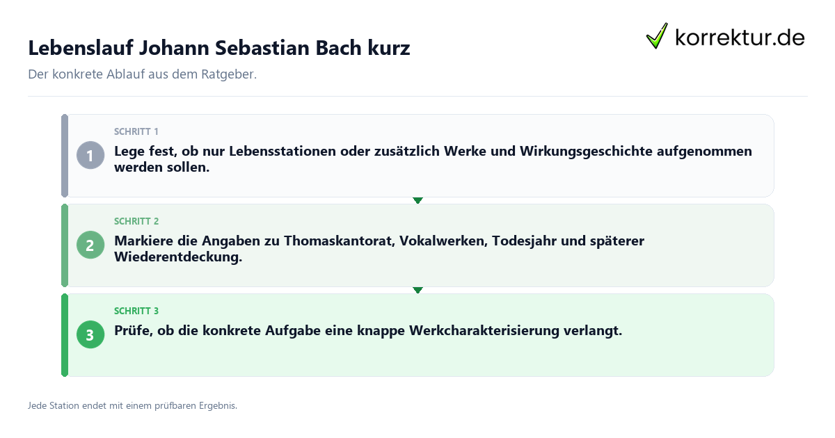 Konkrete Schritte zu Lebenslauf Johann Sebastian Bach kurz