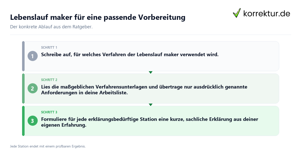 Lebenslauf maker für eine passende Vorbereitung Konkrete Schritte zu Lebenslauf maker für eine passende Vorbereitung
