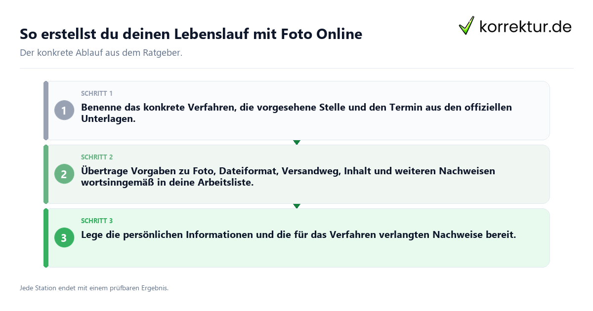 Konkrete Schritte zu So erstellst du deinen Lebenslauf mit Foto Online