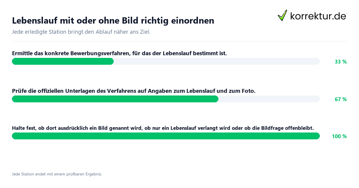 Konkrete Schritte zu Lebenslauf mit oder ohne Bild richtig einordnen