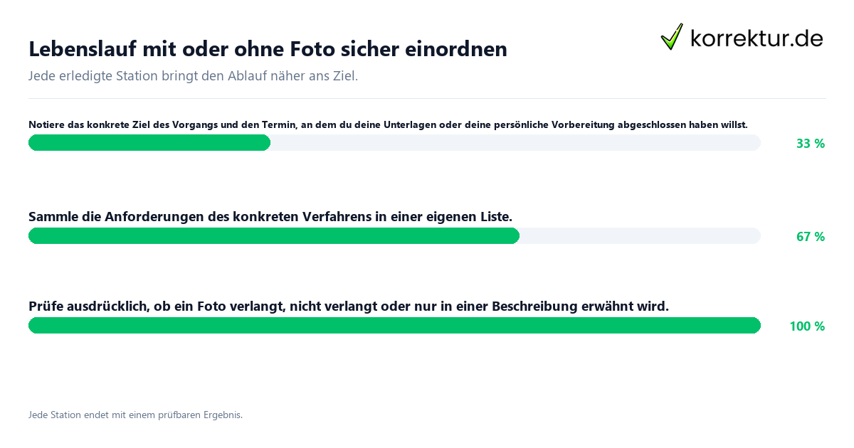 Konkrete Schritte zu Lebenslauf mit oder ohne Foto sicher einordnen