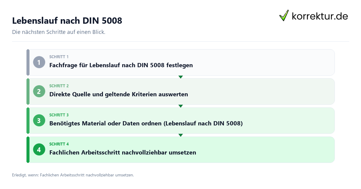 Lebenslauf nach DIN 5008 Lebenslauf nach DIN 5008 mit einem Ablauf aus Prüfung, Kontakt und Dokumentation