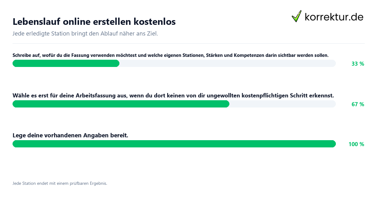 Konkrete Schritte zu Lebenslauf online erstellen kostenlos