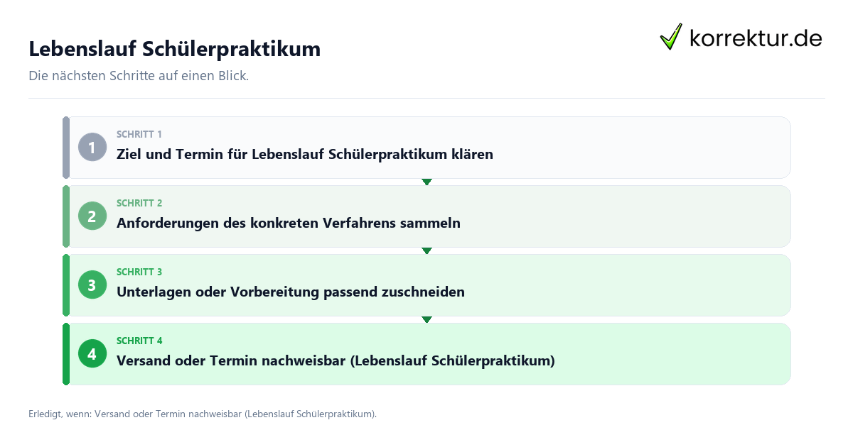 Lebenslauf Schülerpraktikum Lebenslauf Schülerpraktikum mit einem Ablauf aus Prüfung, Kontakt und Dokumentation