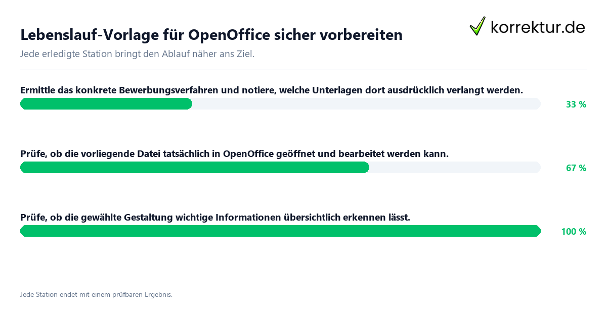 Konkrete Schritte zu Lebenslauf-Vorlage für OpenOffice sicher vorbereiten