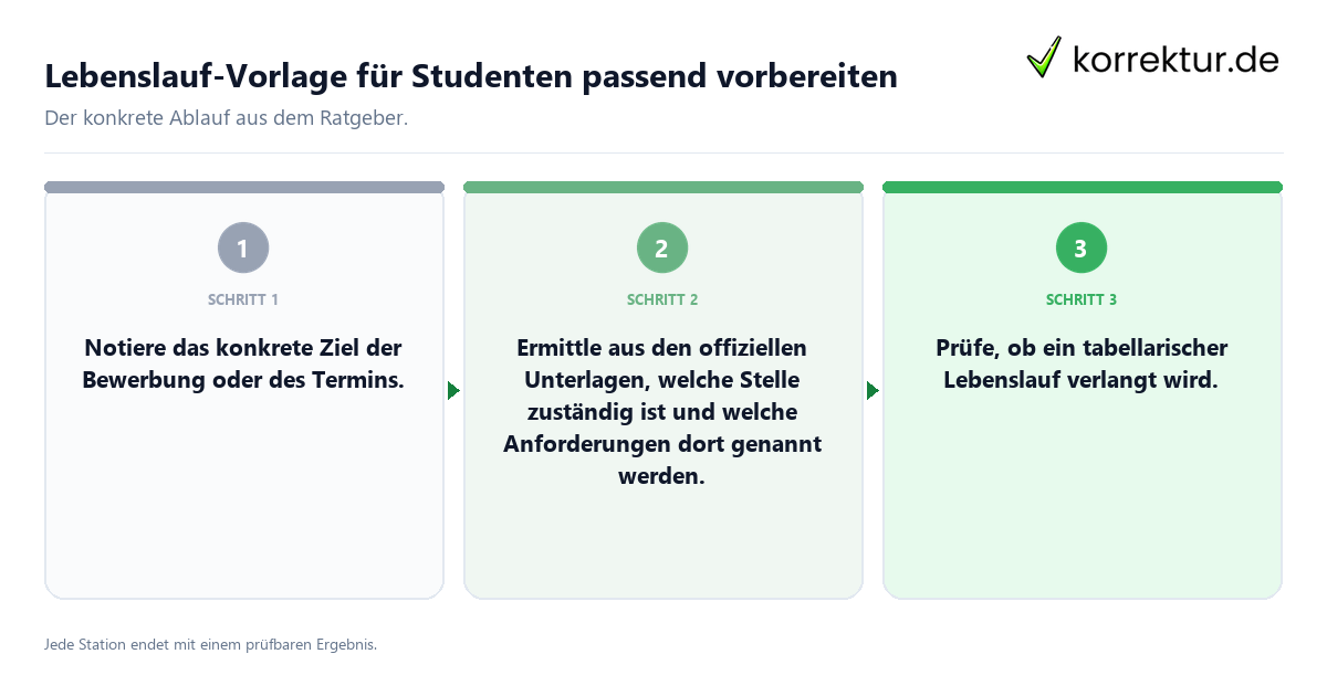 Konkrete Schritte zu Lebenslauf-Vorlage für Studenten passend vorbereiten