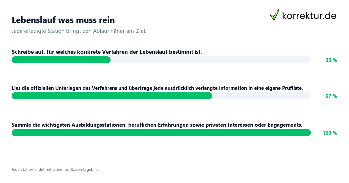 Lebenslauf was muss rein Konkrete Schritte zu Lebenslauf was muss rein