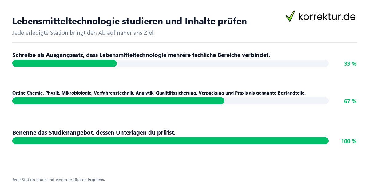 Konkrete Schritte zu Lebensmitteltechnologie studieren und Inhalte prüfen