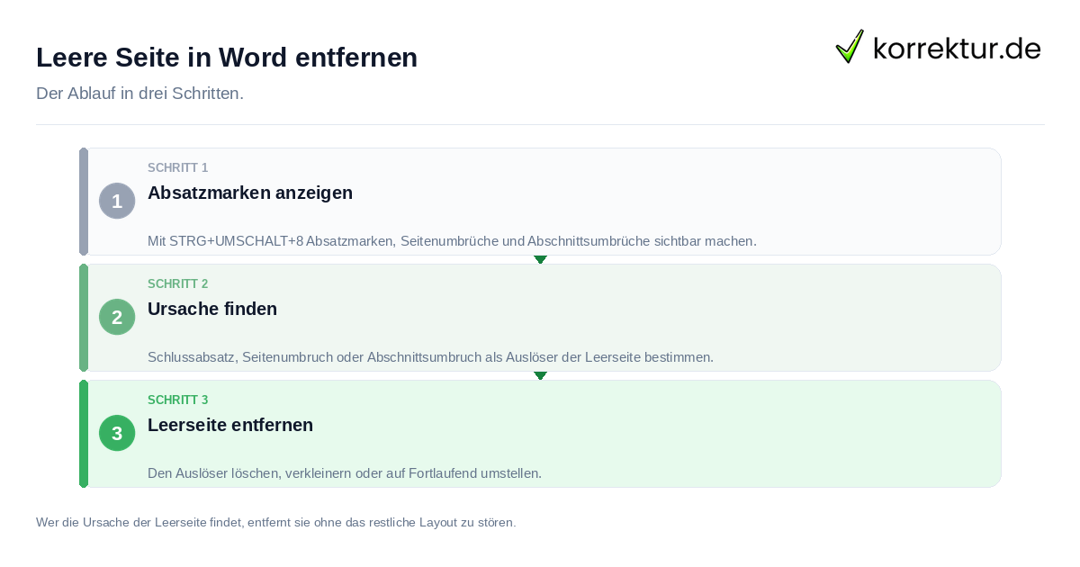 Leere Seite in Word entfernen: der Ablauf in drei Schritten