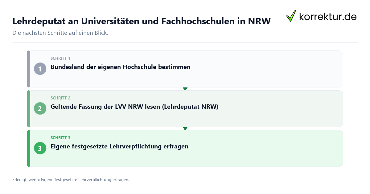 Lehrdeputat an Universitäten und Fachhochschulen in NRW