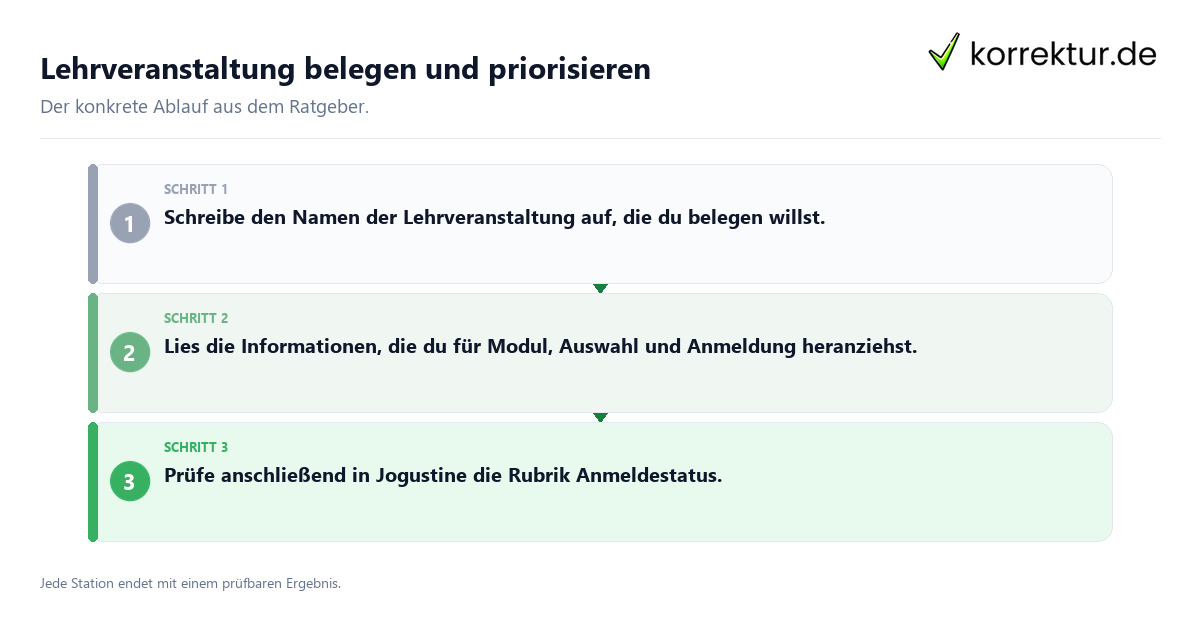 Konkrete Schritte zu Lehrveranstaltung belegen und priorisieren