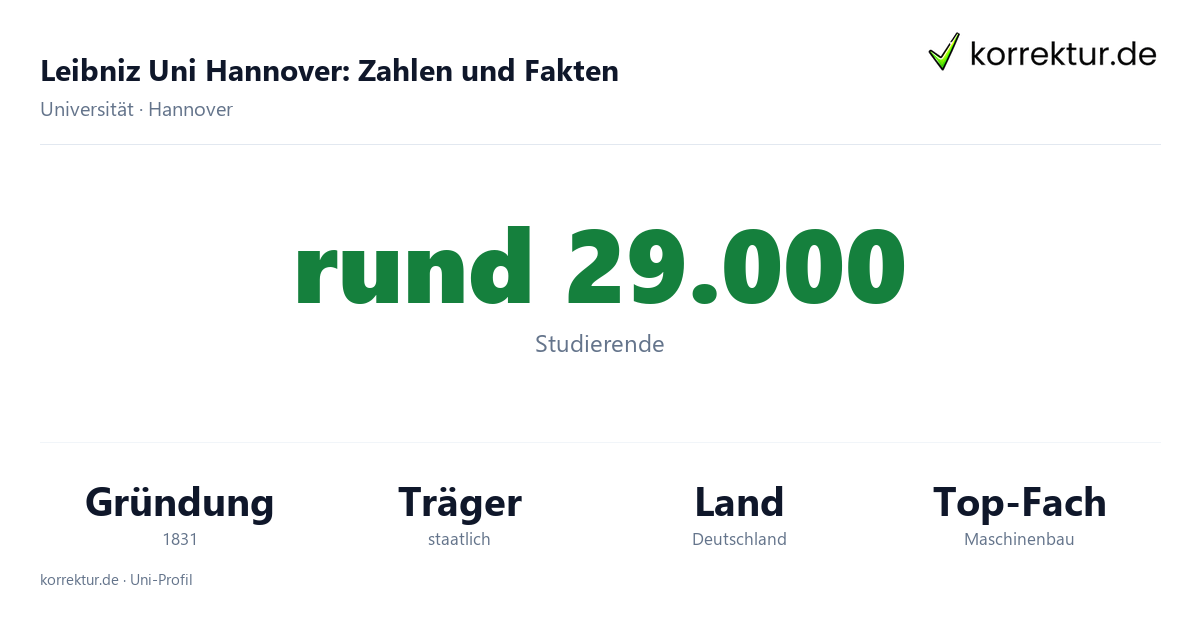 Leibniz Uni Hannover: Fakten zu Studierenden, Gründung 1831 und Schwerpunkten