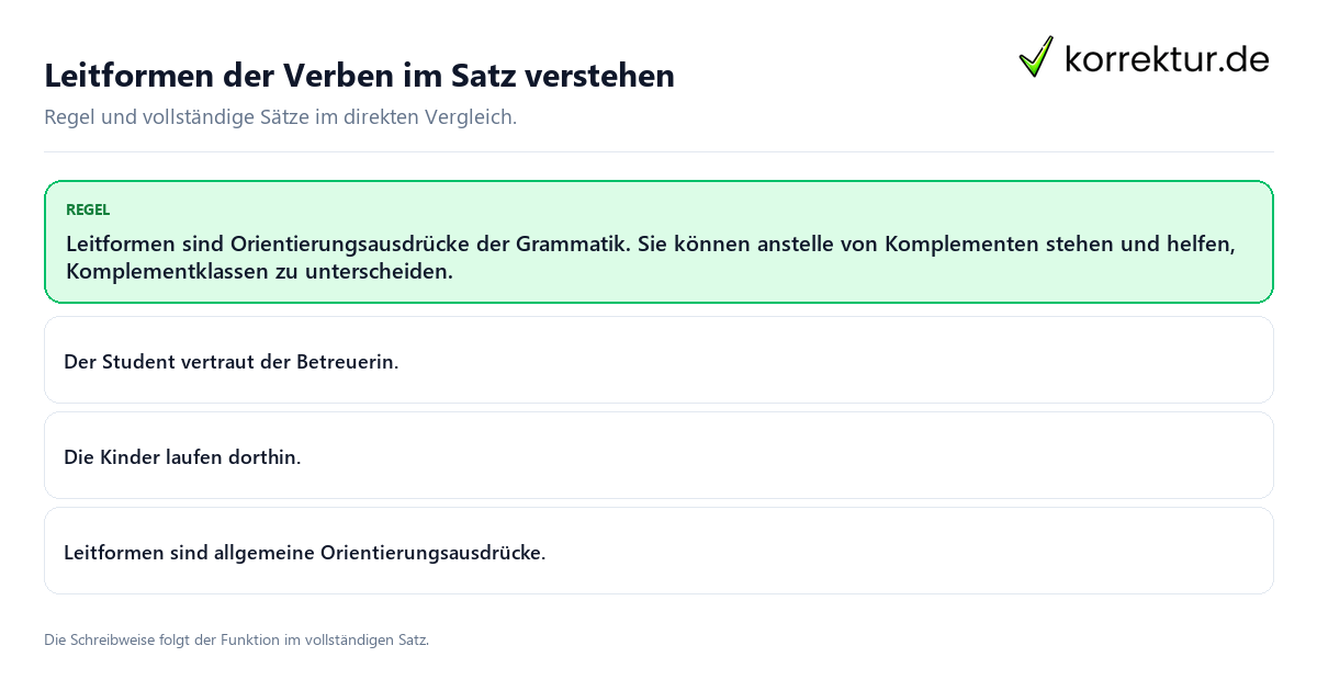 Konkrete Regel und vollständige Beispielsätze zu Leitformen der Verben im Satz verstehen