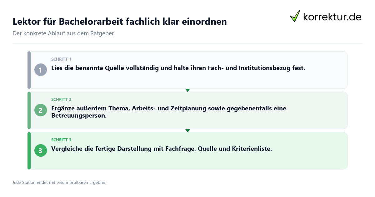 Lektor für Bachelorarbeit fachlich klar einordnen Konkrete Schritte zu Lektor für Bachelorarbeit fachlich klar einordnen