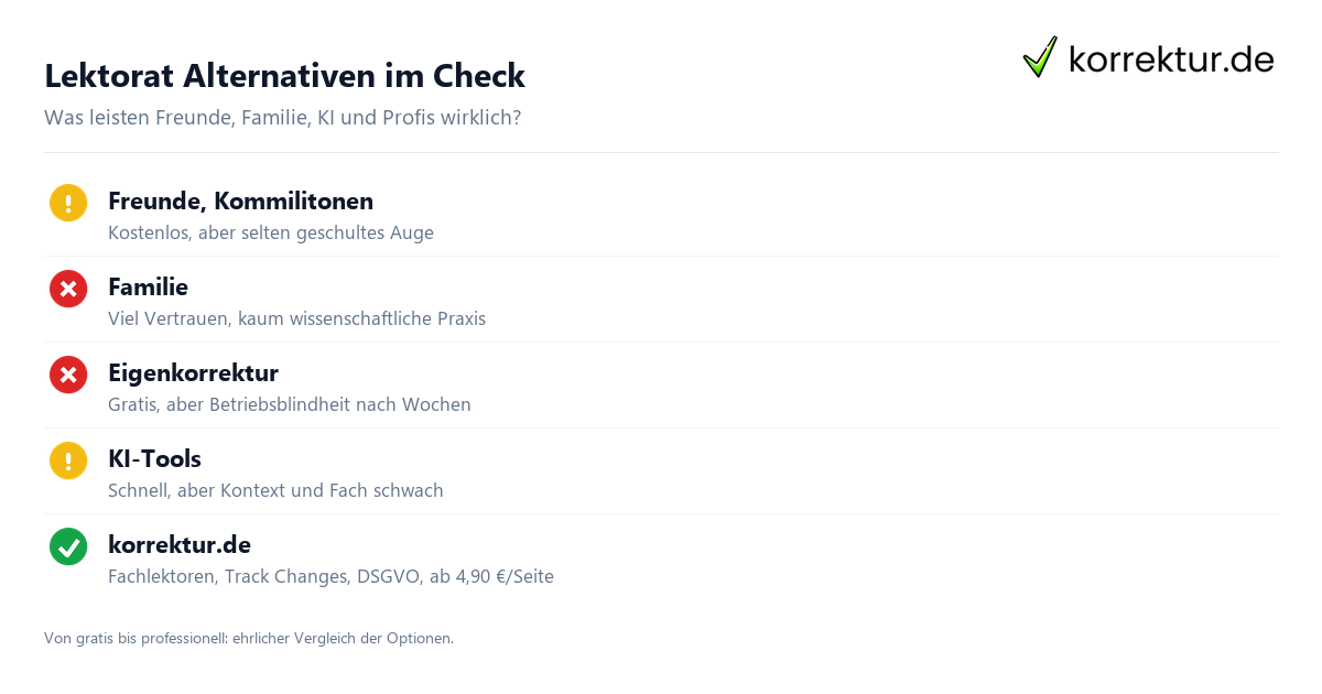 Lektorat Alternativen im Vergleich Lektorat Alternativen im Vergleich