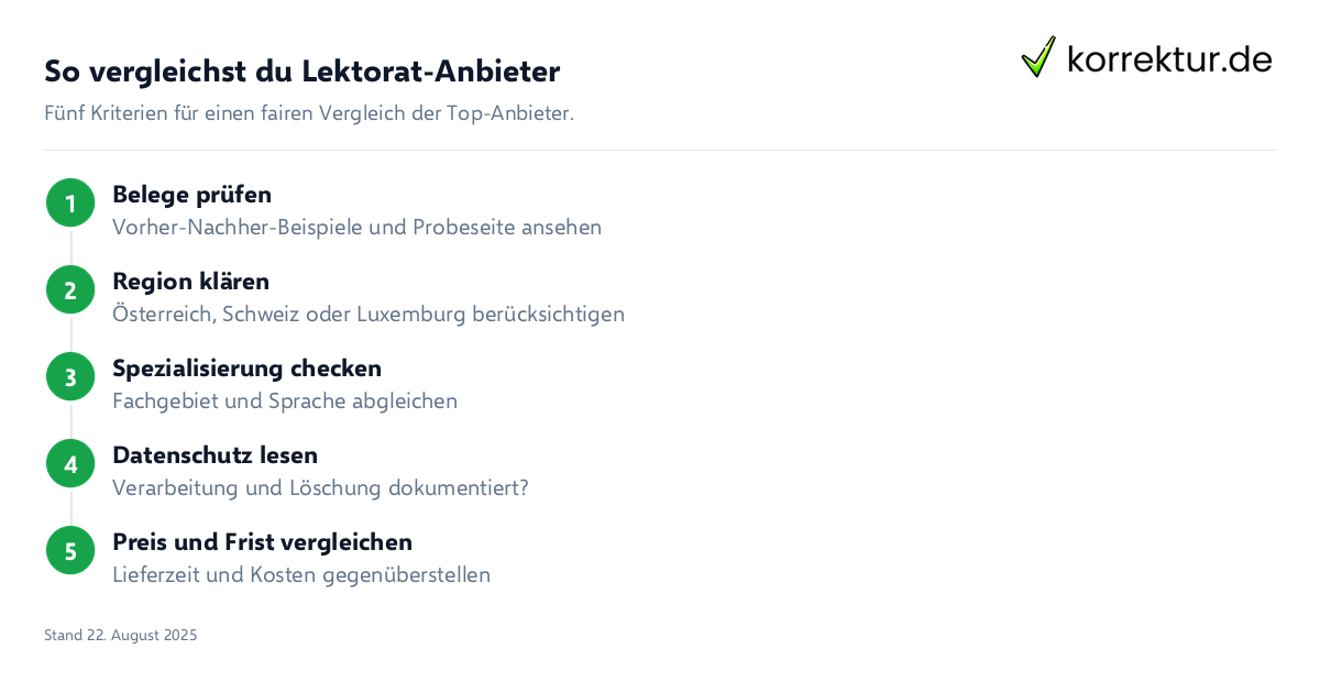 Lektorat-Anbieter im Vergleich: Studi-Kompass, 1a-Studi und korrektur.de