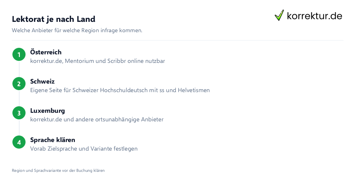 Lektorat je nach Land Regionale Lektorat-Optionen für Österreich, Schweiz und Luxemburg im Anbietervergleich