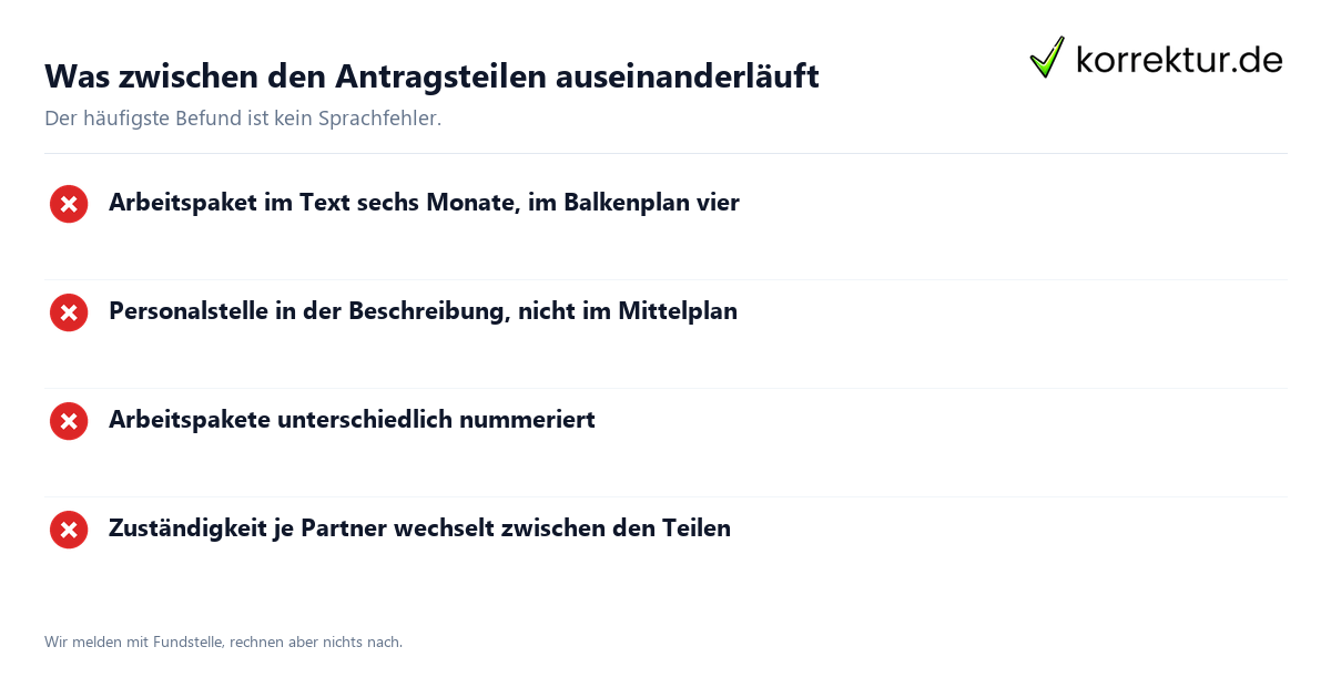Was zwischen den Antragsteilen auseinanderläuft Antragslektorat: Abweichungen zwischen den Antragsteilen