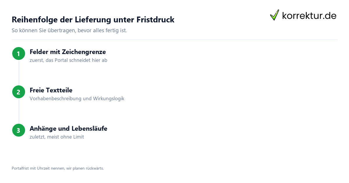 Antragslektorat: Reihenfolge der Lieferung