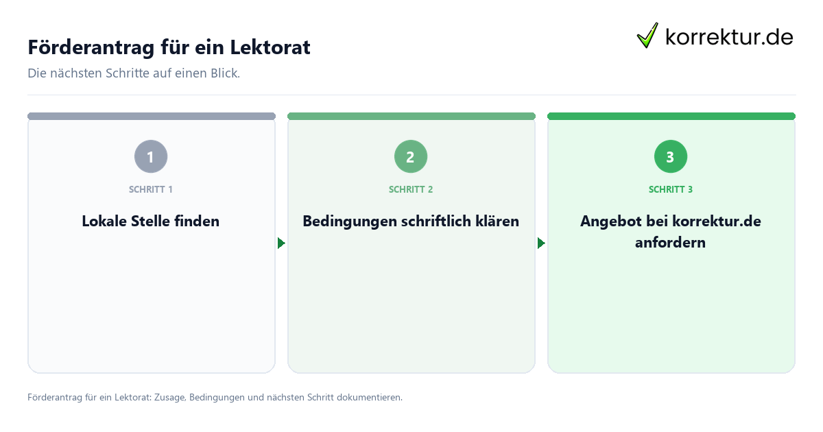 Förderantrag für ein Lektorat Förderantrag für ein Lektorat: Ablauf von Prüfung, Kontakt und Nachweis