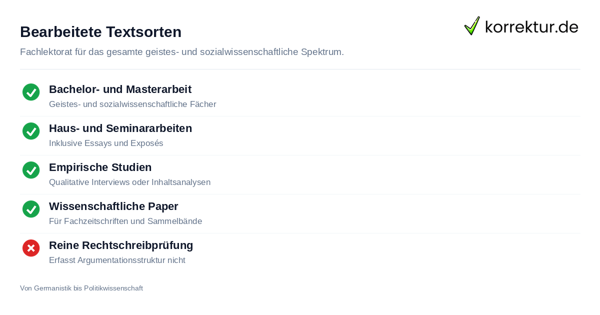 Lektorat Geisteswissenschaften und Sozialwissenschaften: Textsorten im Fachlektorat