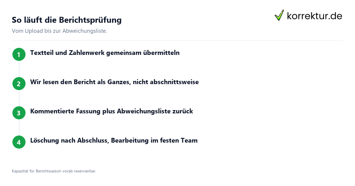Geschäftsbericht-Lektorat: Ablauf der Prüfung