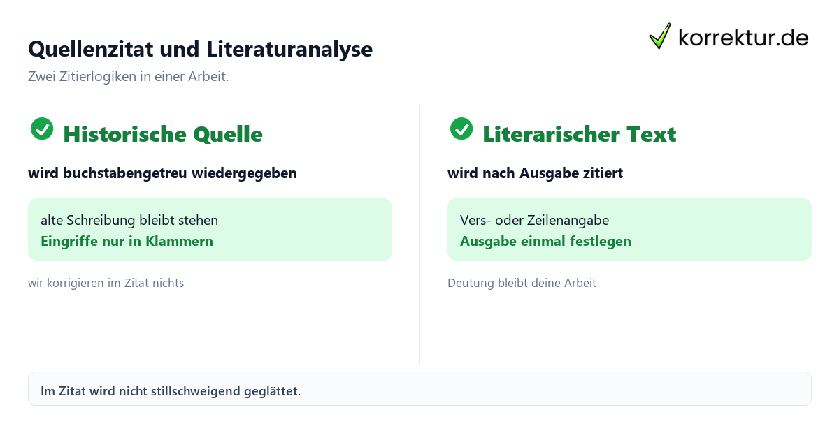 Geschichte und Germanistik: zwei Zitierlogiken