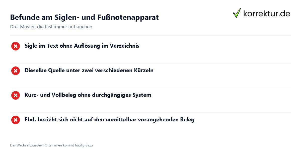 Befunde am Siglen- und Fußnotenapparat Geisteswissenschaftliches Lektorat: Apparat prüfen