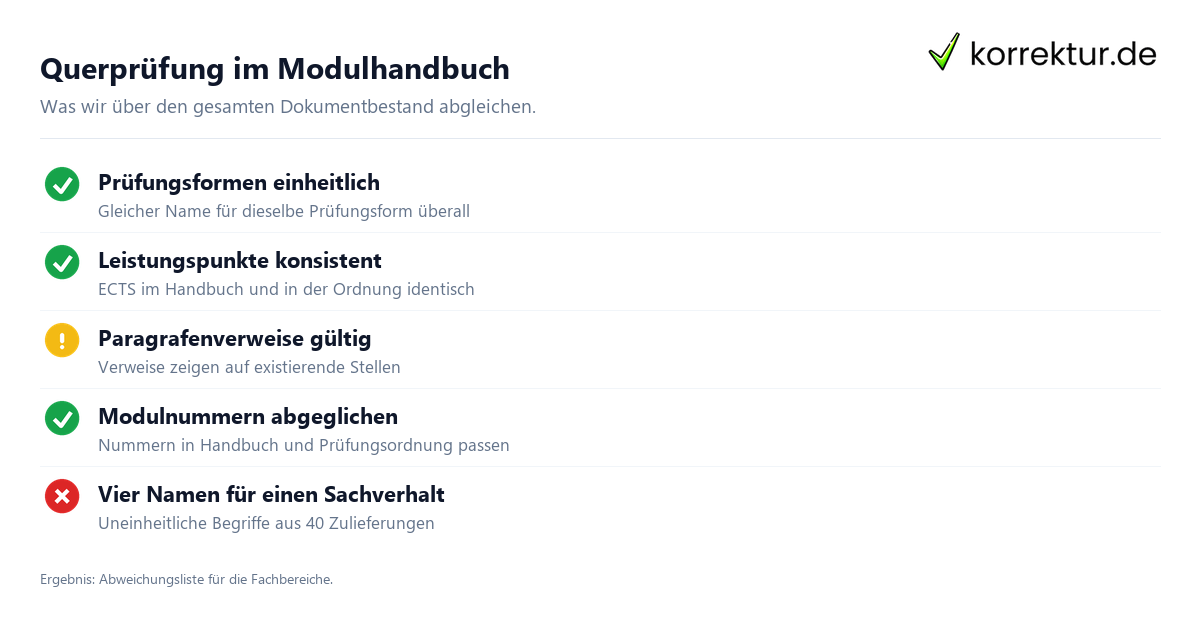 Querprüfung im Modulhandbuch Lektorat für Hochschulen und Bildungsträger im Überblick: Prüfpunkte im Modulhandbuch