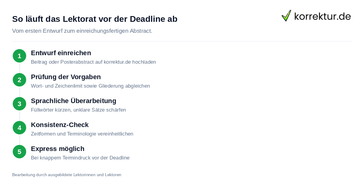 Lektorat für Konferenzbeiträge: Ablauf von der Einreichung bis zur Deadline