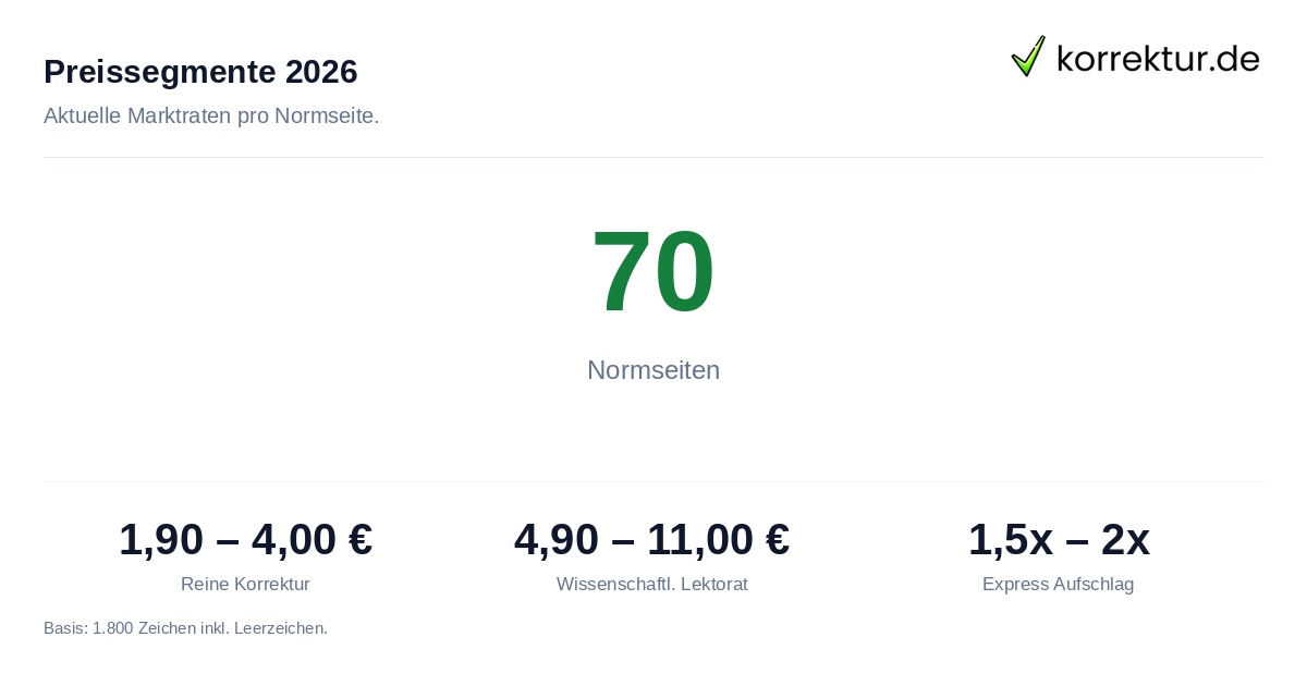 Lektorat Kosten und Preise 2026 Übersicht Normseiten Sätze