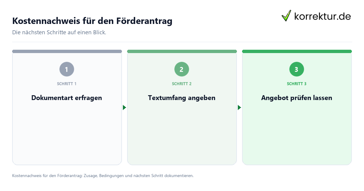 Kostennachweis für den Förderantrag: Ablauf von Prüfung, Kontakt und Nachweis
