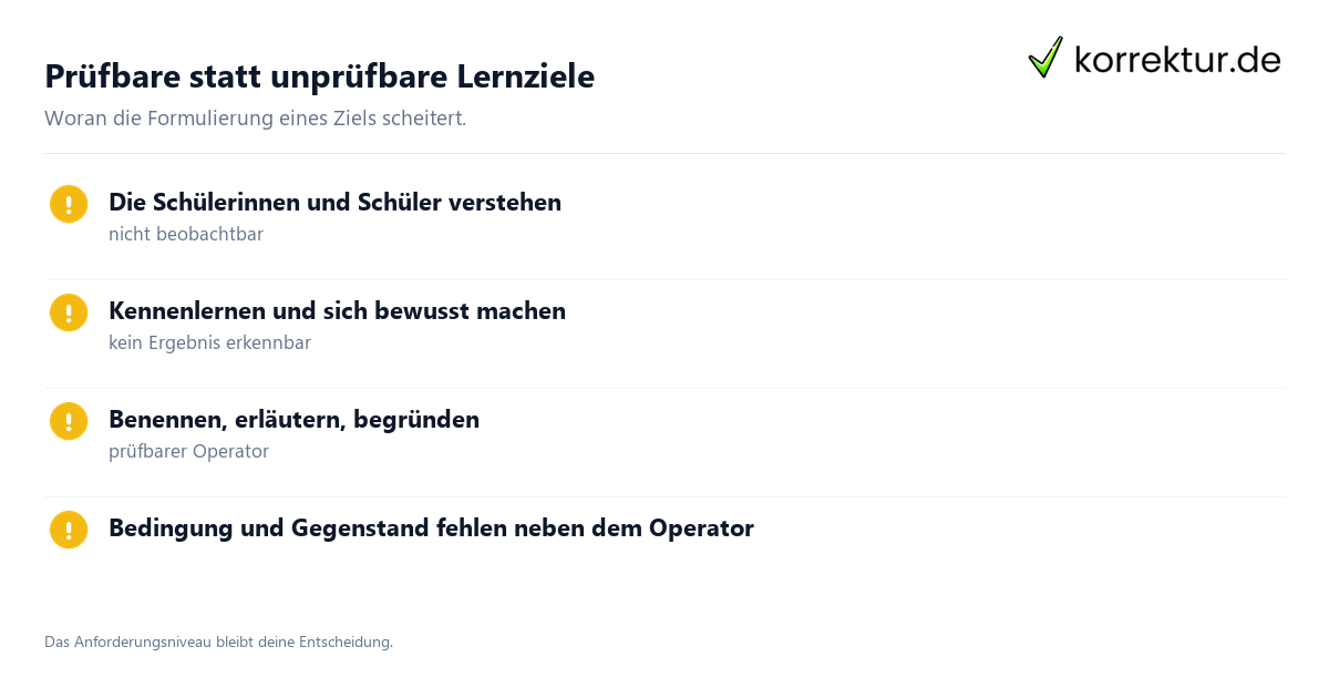 Prüfbare statt unprüfbare Lernziele Lehramt-Lektorat: Operatoren in Lernzielen
