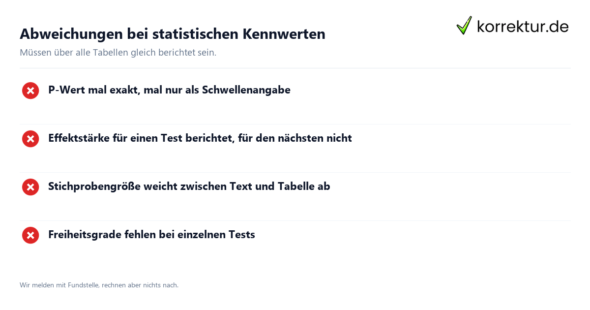 Mathematik-Lektorat: Kennwerte einheitlich berichten
