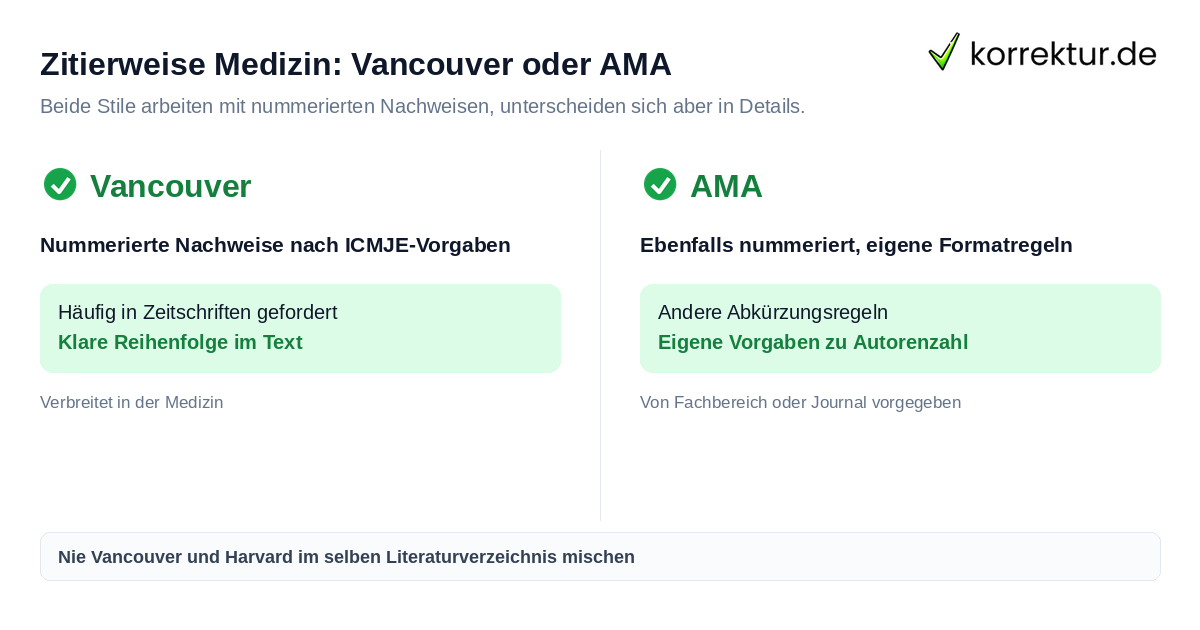 Lektorat Medizin Doktorarbeit: Vancouver und AMA im Vergleich