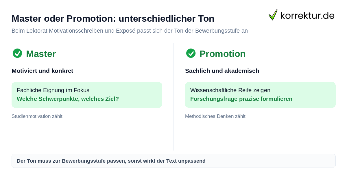 Lektorat Motivationsschreiben und Exposé: Unterschied zwischen Master- und Promotionsbewerbung