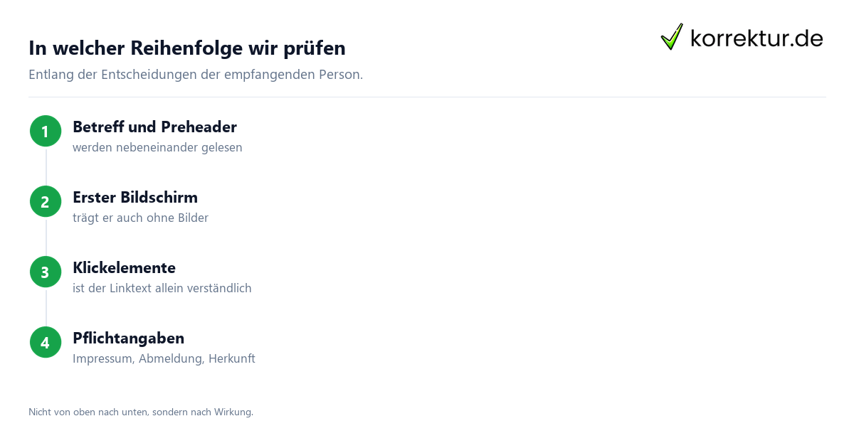 Newsletter-Lektorat: Reihenfolge der Kontrolle