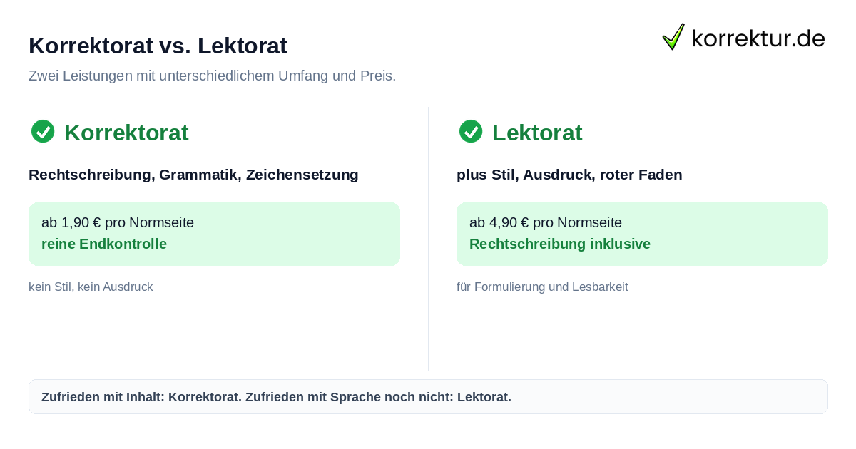 Lektorat oder Korrektorat: Unterschied bei Preis und Leistung