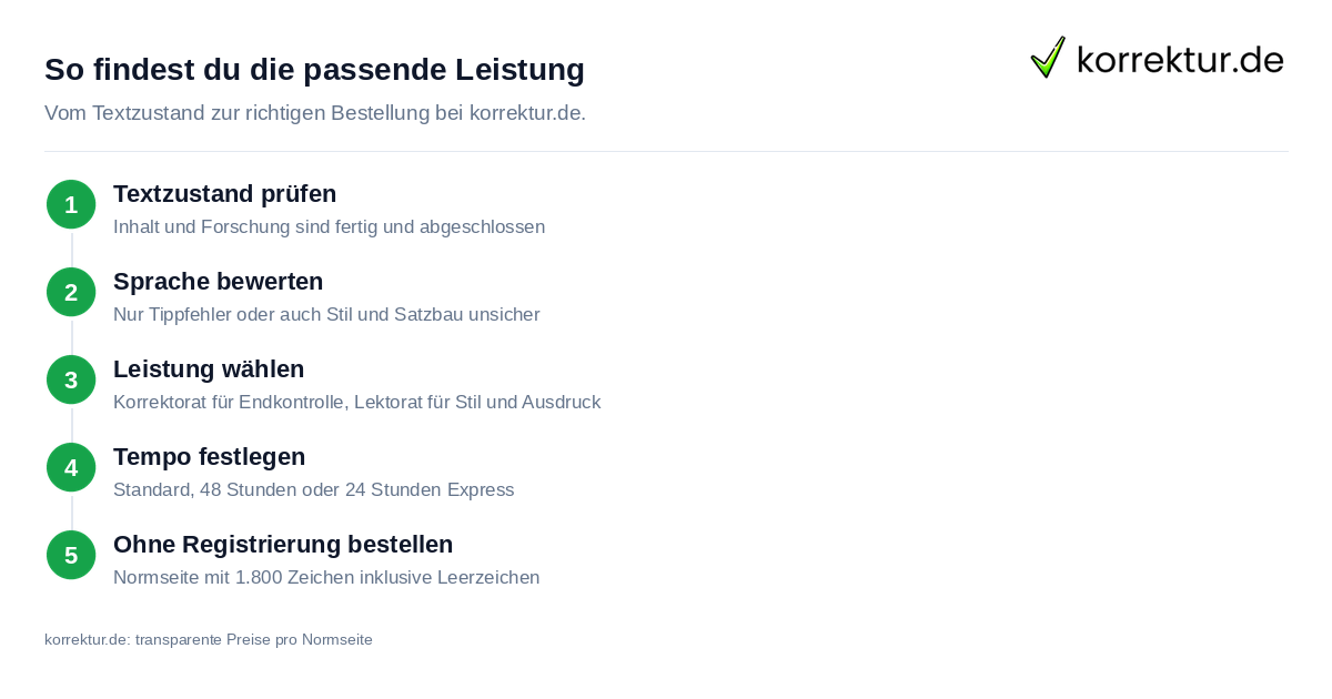 Lektorat oder Korrektorat wählen: Schritte zur passenden Leistung