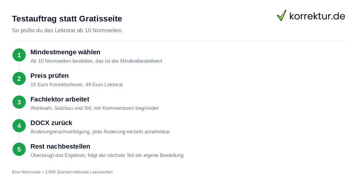 Testauftrag statt Gratisseite Probeseite im Lektorat: warum es bei uns keine Gratisseite gibt, so läuft der Testauftrag ab