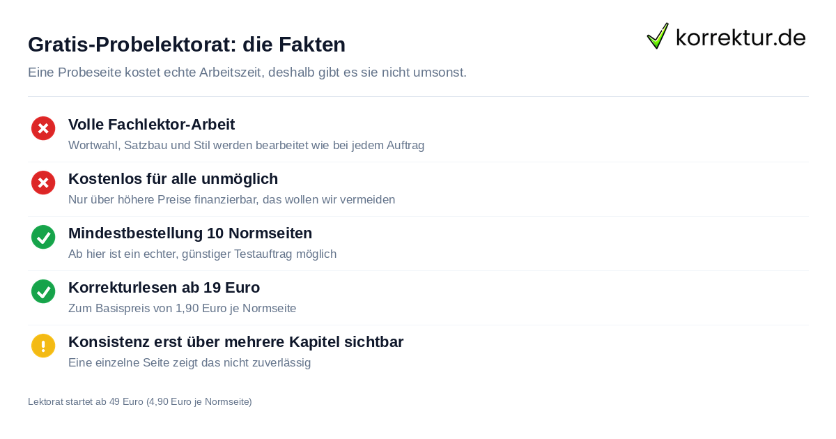 Gratis-Probelektorat: die Fakten Warum es keine kostenlose Probeseite im Lektorat gibt, Kriterien im Überblick