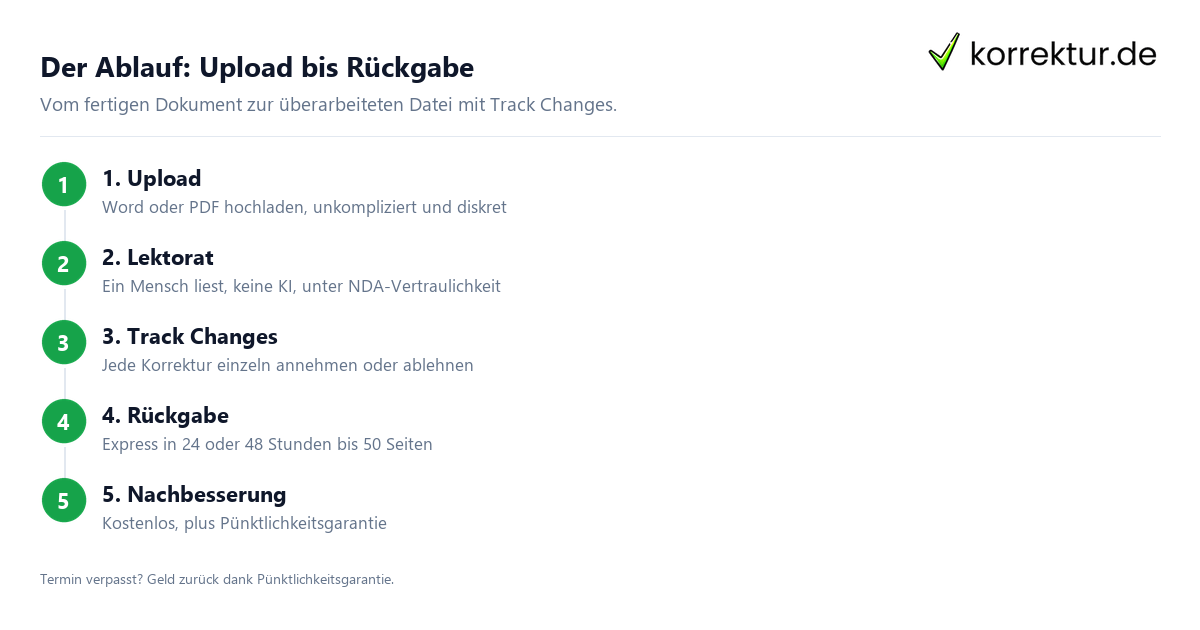 Ablauf Lektorat Projektarbeit mit Track Changes und Express in 24 Stunden