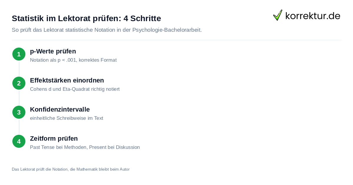 Statistik im Lektorat prüfen: 4 Schritte Statistik Lektorat Psychologie Bachelorarbeit Ablauf