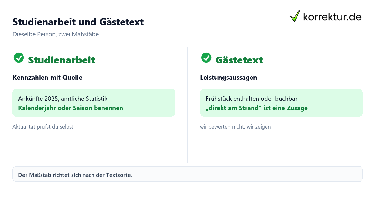 Tourismus-Lektorat: Studienarbeit und Gästetext